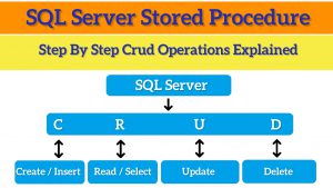 SQL Server Stored Procedures - Connected Programmer